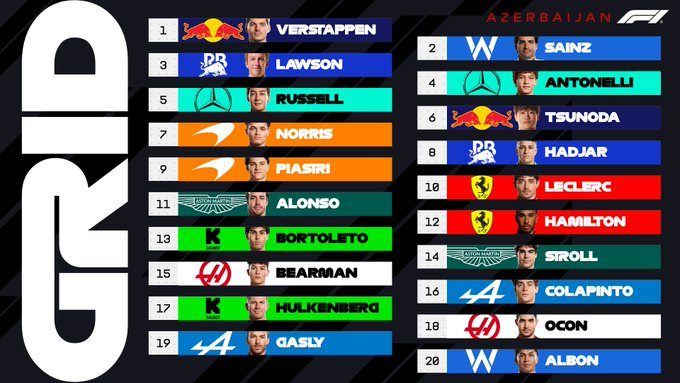 Bakú Max Verstappen