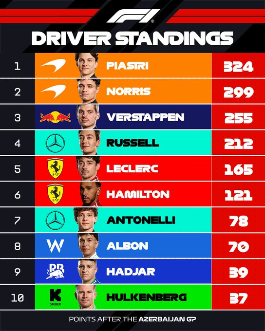 Red Bull F-1 Bakú