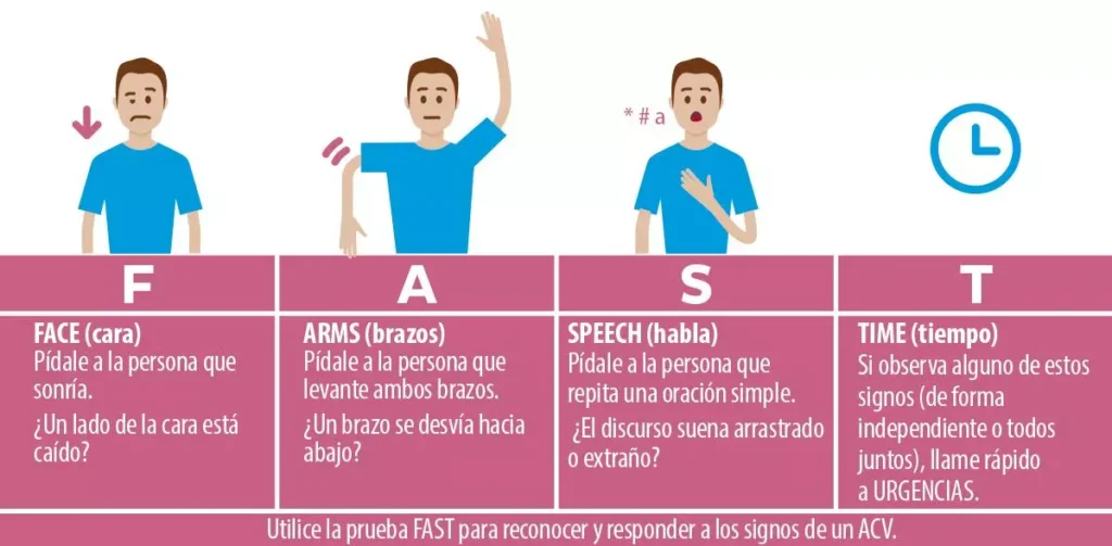 Accidente Cerebrovascular