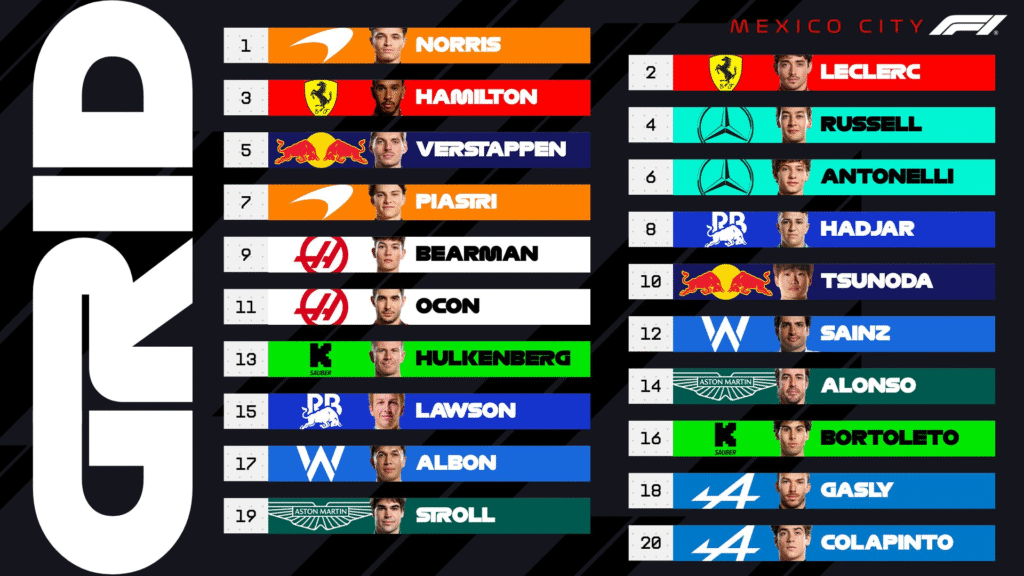 Norris Ferrari McLaren México