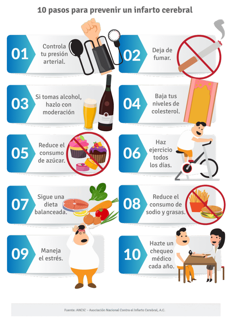 Accidente cerebrovascular