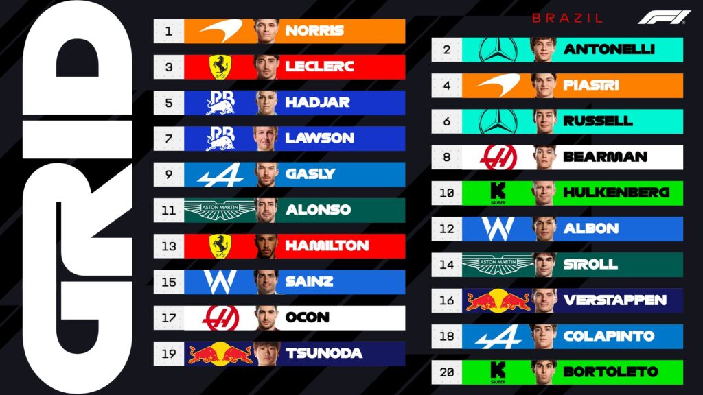 Interlagos Norris Colapinto
