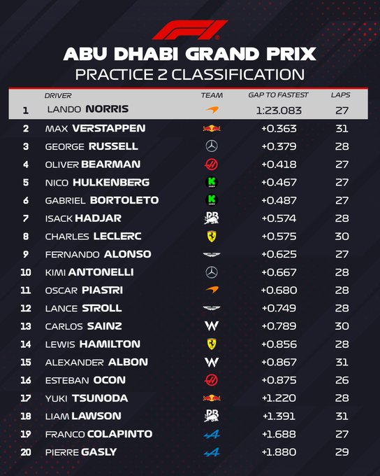 Fórmula 1 Abu Dhabi