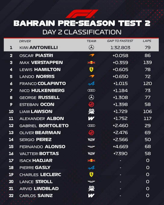 Colapinto Fórmula 1