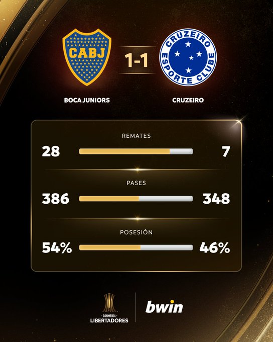 Boca