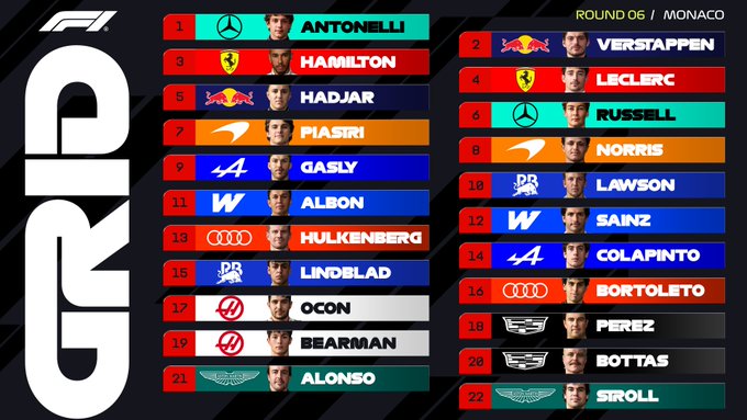 Kimi Mónaco F-1 Colapinto