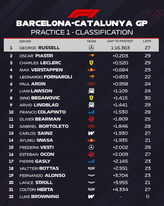 Barcelona Piastri F-1