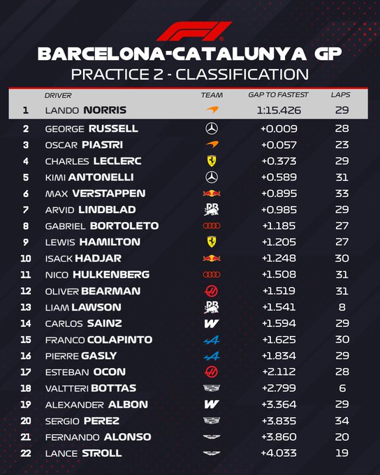 Barcelona Piastri F-1
