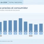 Inflacion Septiembre 2026