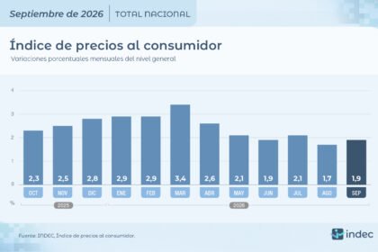 Inflacion Septiembre 2026