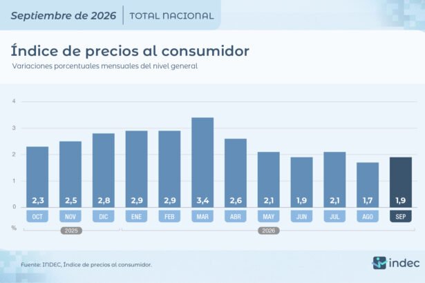 Inflacion Septiembre 2026